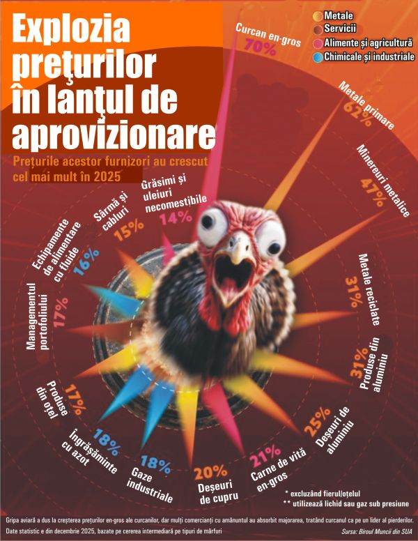 US inflation shock: Biggest price hikes hitting businesses